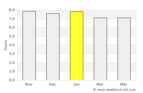 Sebastopol average rain in January
