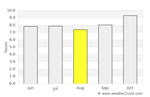 Sebba average rain in August