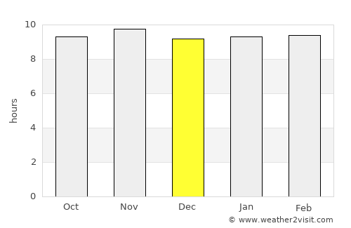 Sebba average rain in December