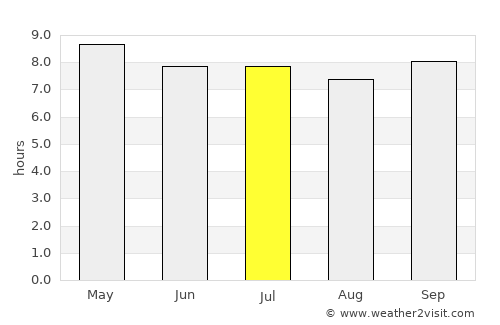Sebba average rain in July