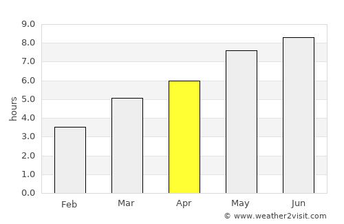 Sebeş average rain in April