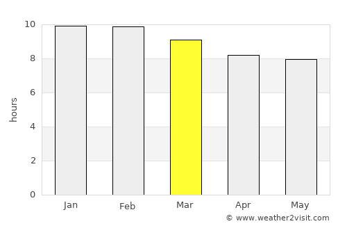 Sebeta average rain in March