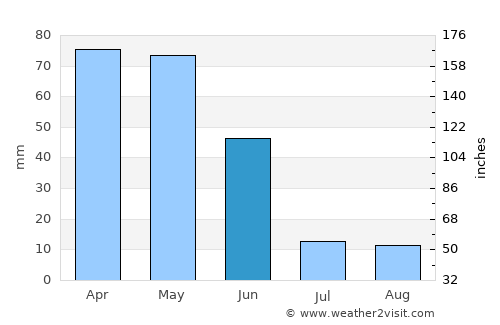 Şebinkarahisar average rain in June