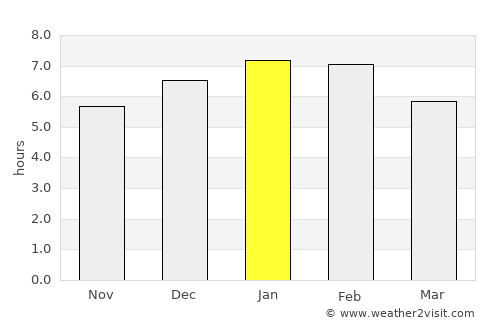 Seboruco average rain in January