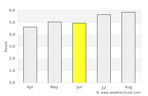 Seboruco average rain in June
