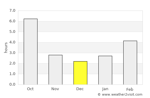 Sečovce average rain in December