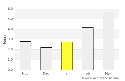 Sečovce average rain in January