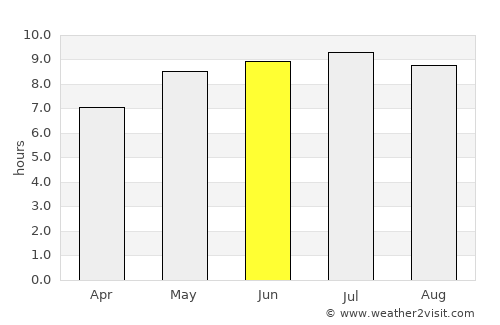 Sečovce average rain in June