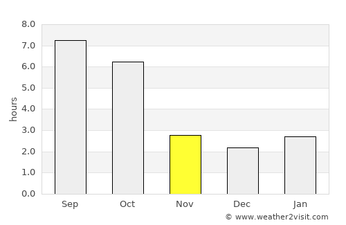 Sečovce average rain in November