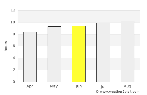 Secunda average rain in June