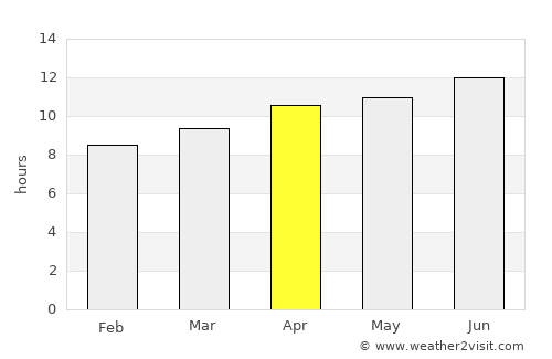 Security-Widefield average rain in April