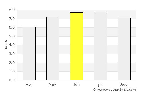 Sedan average rain in June