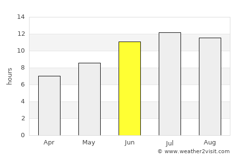 Sedarak average rain in June