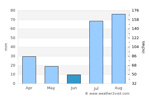 Sedona average rain in June