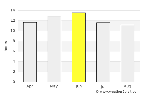 Sedona average rain in June
