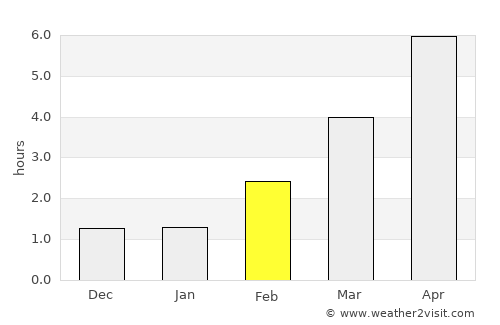 Seebad Bansin average rain in February