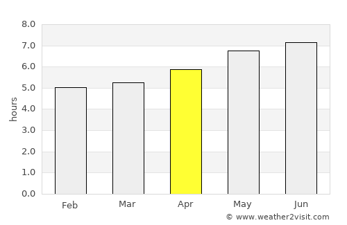 Seeboden average rain in April