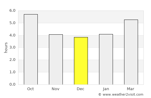 Seeboden average rain in December