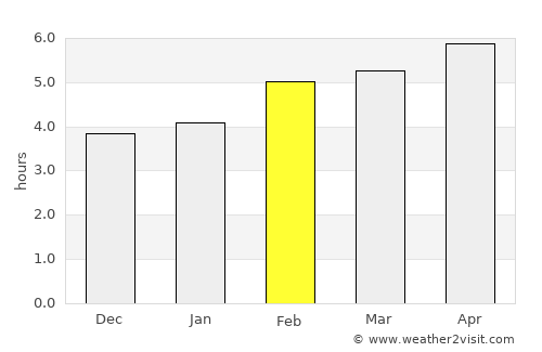 Seeboden average rain in February