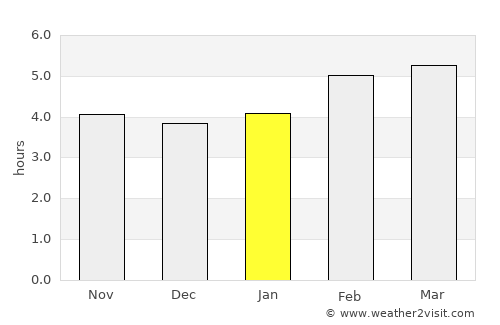 Seeboden average rain in January