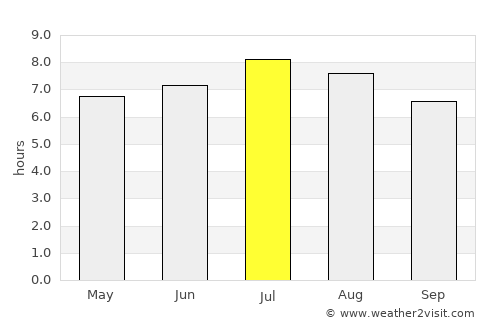 Seeboden average rain in July