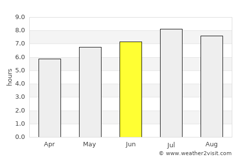 Seeboden average rain in June
