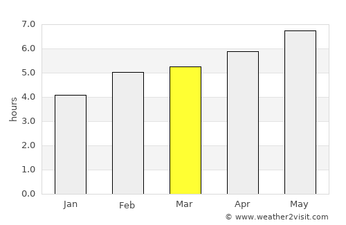 Seeboden average rain in March
