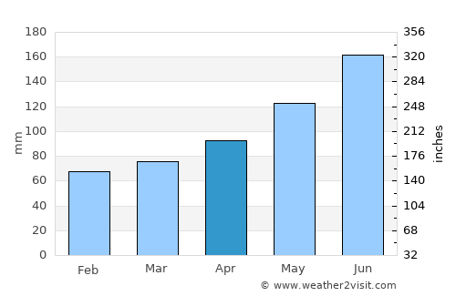 Seekirchen am Wallersee average rain in April