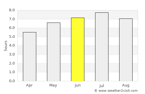 Seekirchen am Wallersee average rain in June