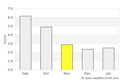 Seekirchen am Wallersee average rain in November