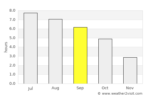 Seekirchen am Wallersee average rain in September