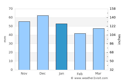 Seelze average rain in January
