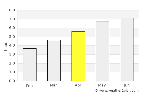 Seewalchen average rain in April