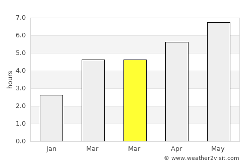 Seewalchen average rain in March