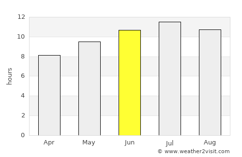 Sefrou average rain in June