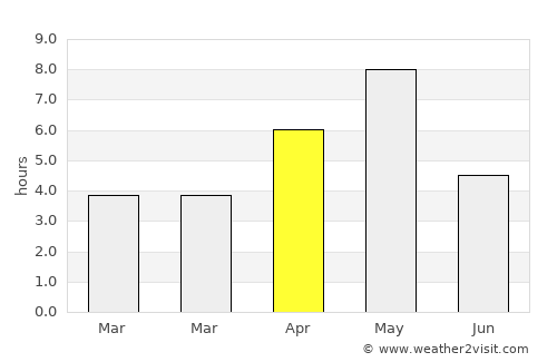 Segalstad bru average rain in April