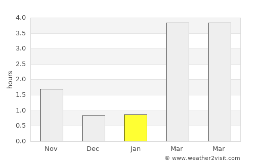 Segalstad bru average rain in January