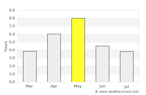 Segalstad bru average rain in May