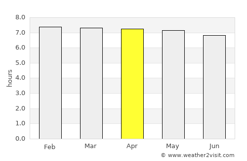 Segamat average rain in April