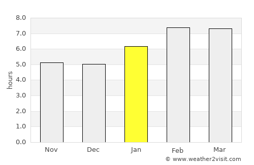 Segamat average rain in January