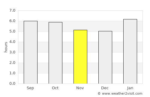 Segamat average rain in November