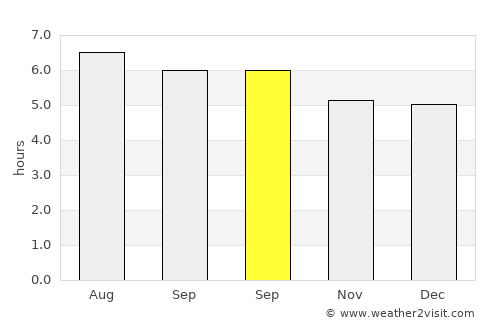 Segamat average rain in September