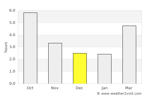 Segarcea average rain in December