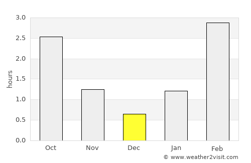 Segezha average rain in December