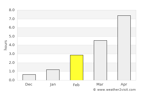 Segezha average rain in February