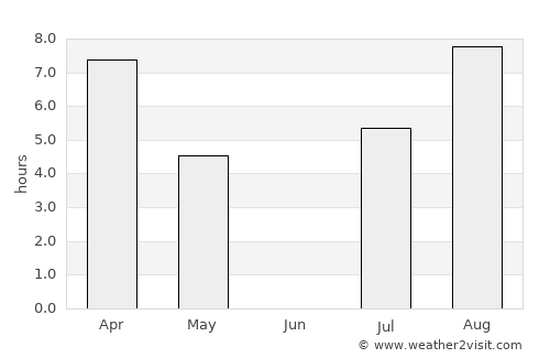 Segezha average rain in June