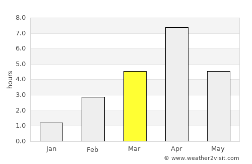 Segezha average rain in March