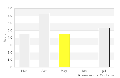 Segezha average rain in May