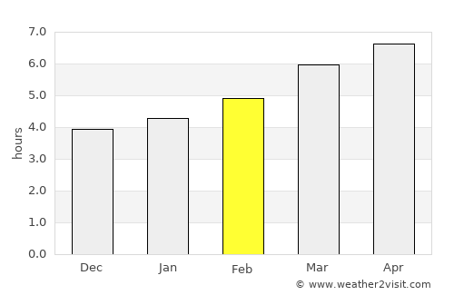 Segovia average rain in February