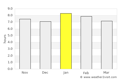 Séguéla average rain in January